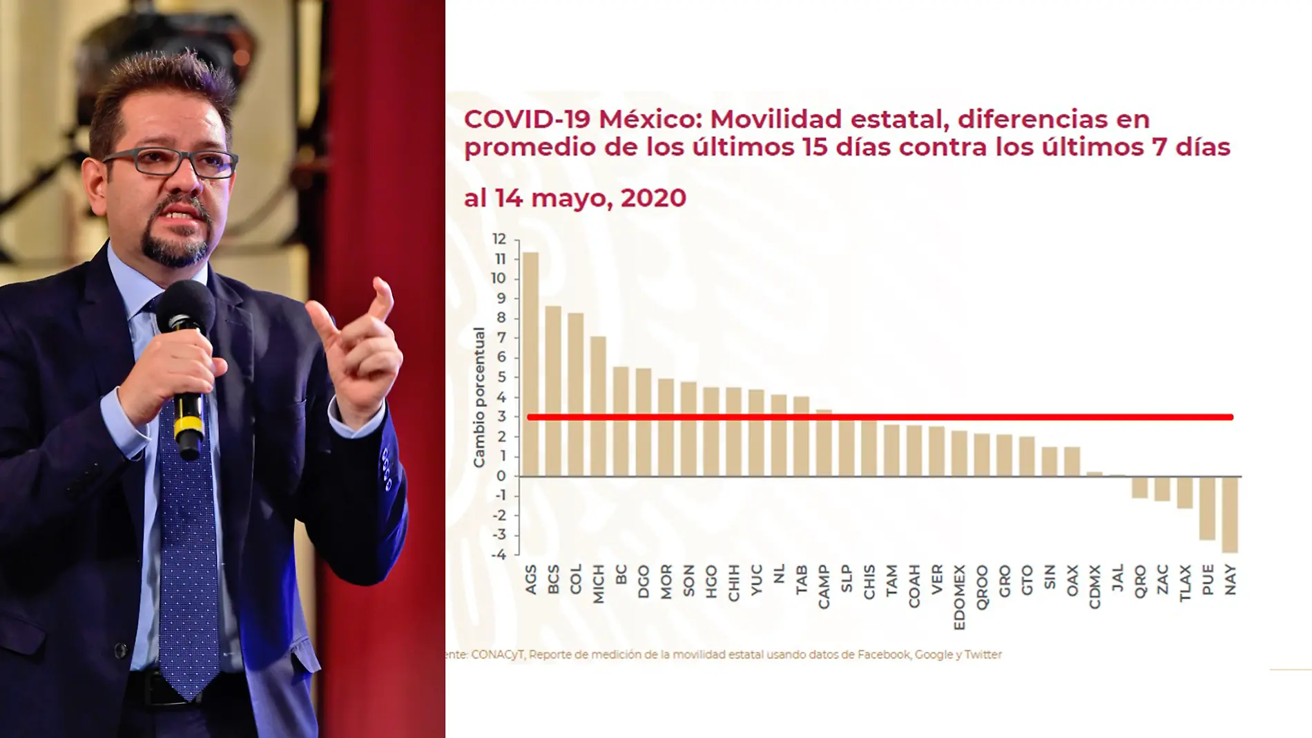 Gráfica Ssa de movilidad por estados